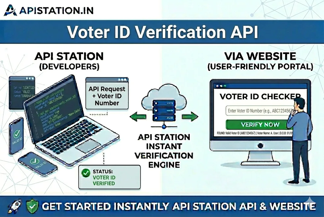 Voter ID Verification API Voter ID Verification API